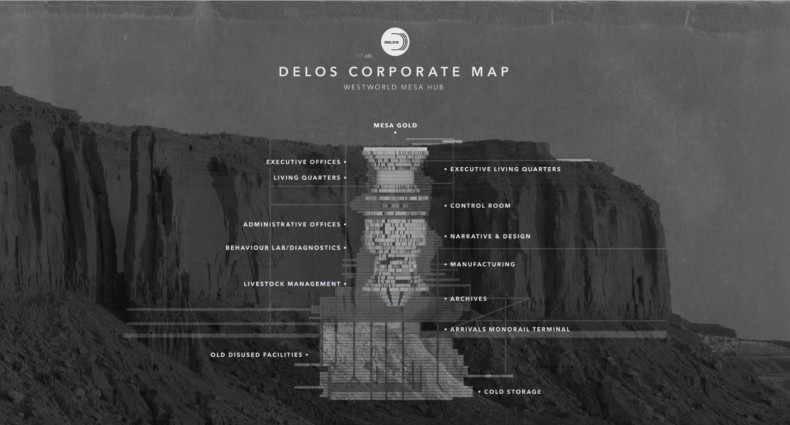 delos-map